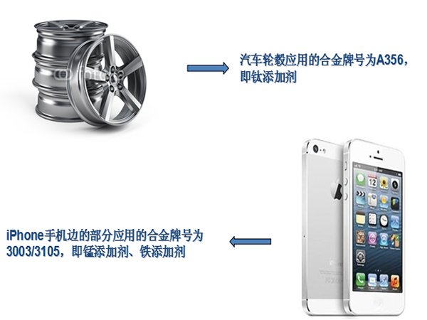 Aluminum alloy Ti additive tablets for Car wheels