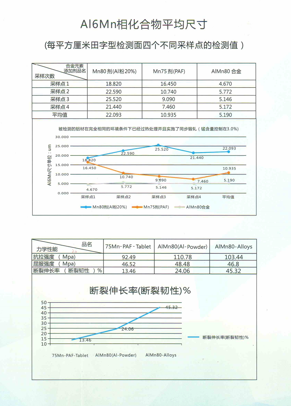 Aluminum alloy additives AlFe60